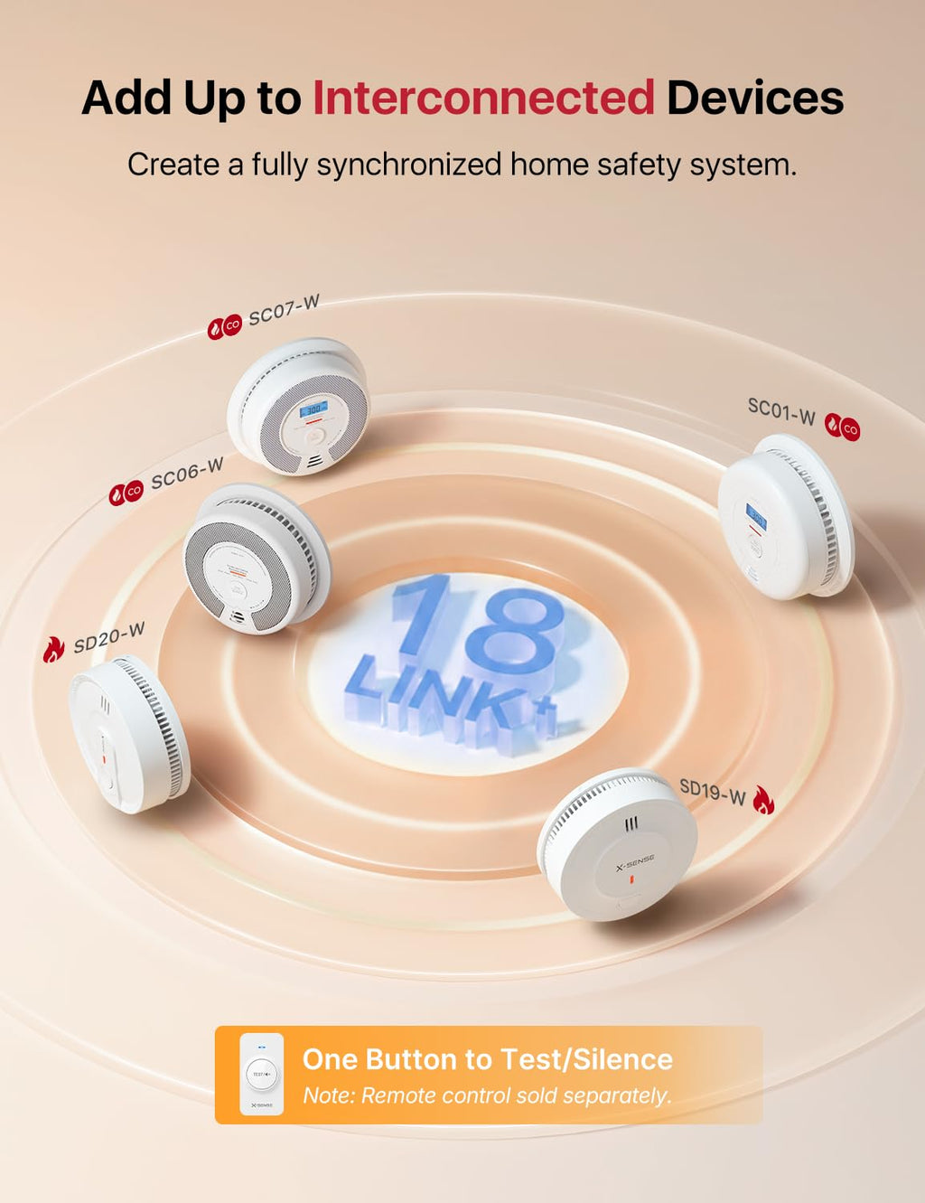 Interconnected Smoke and CO Detector Combo 3-Pack I7133