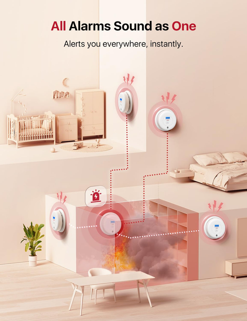 Interconnected Smoke and CO Detector Combo 3-Pack I7133