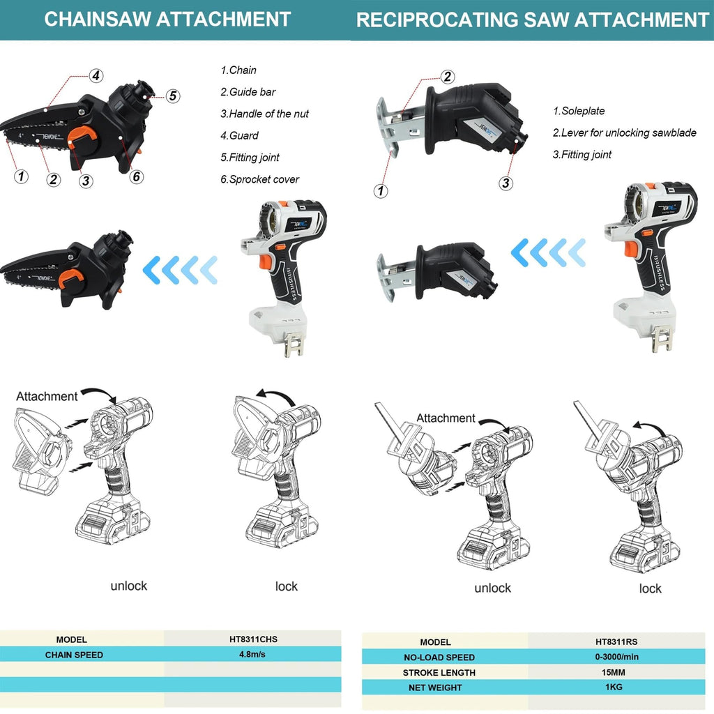 Cordless Brushless Power Tool Combo Kit 10 in 1 Q1519