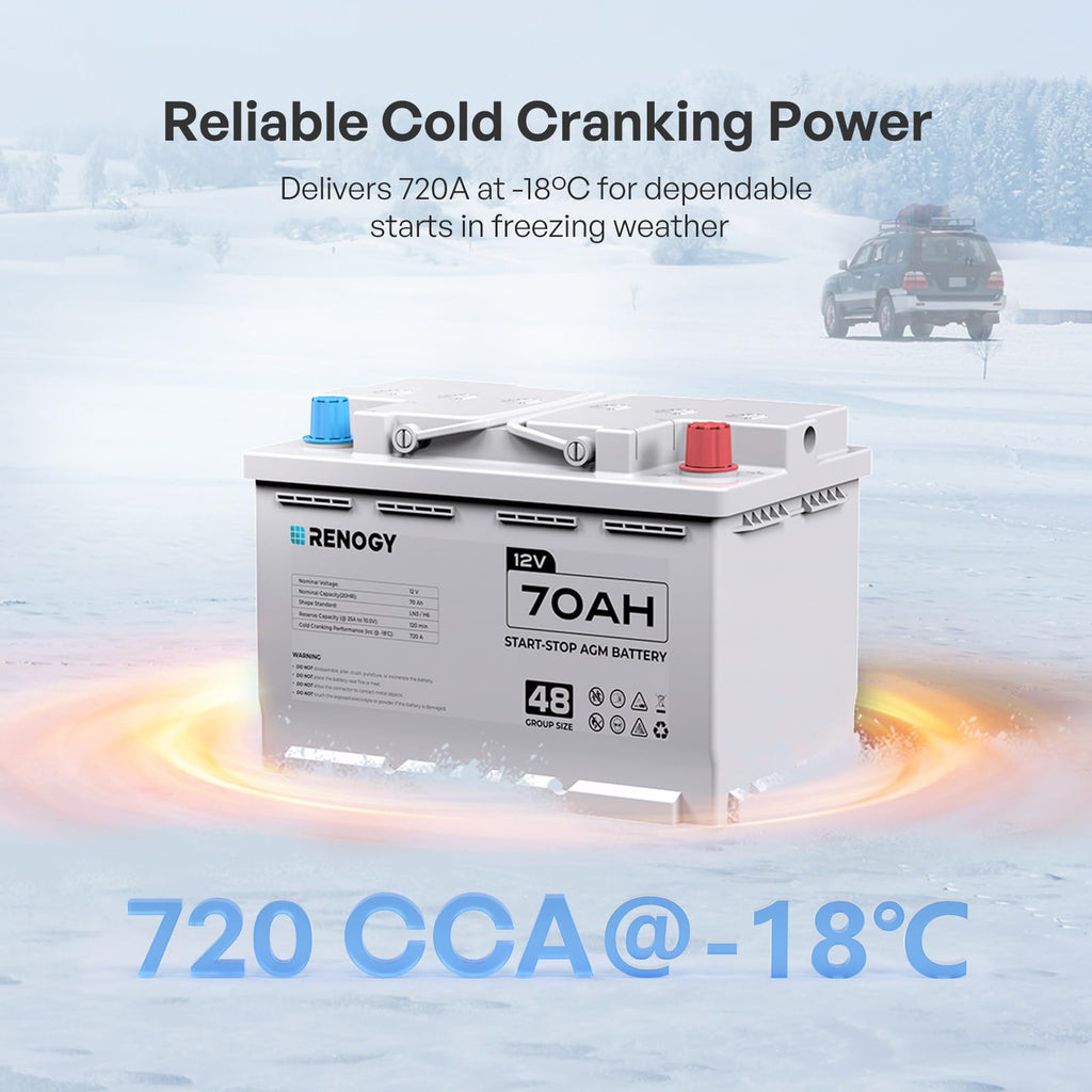 12V 70Ah AGM Car Battery H6 Group 48 with 720 CCA G46458