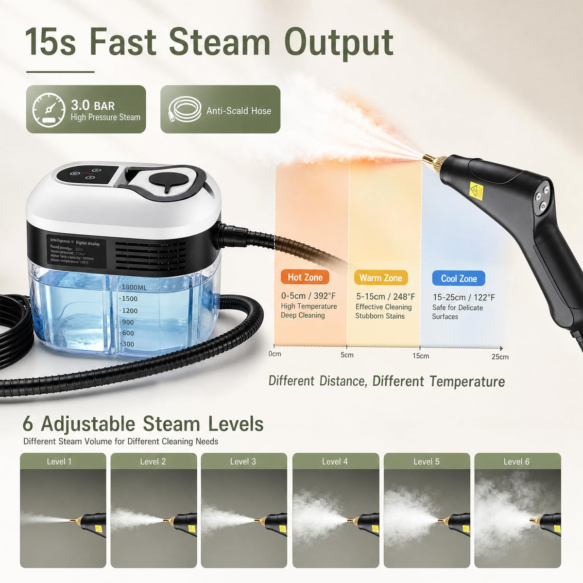 1.8L Pressurized Steam Cleaner P652533