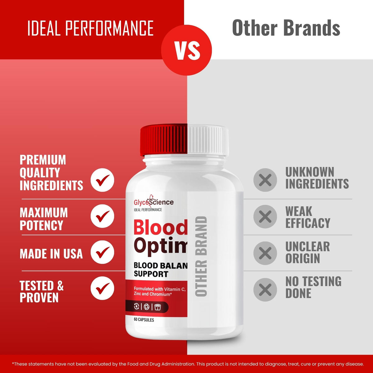 Blood Optimizer Capsules Supplement Pills 3 Pack I122346