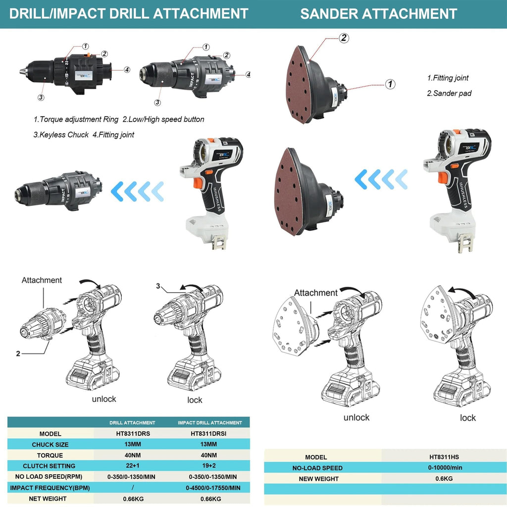 Cordless Brushless Power Tool Combo Kit 10 in 1 Q1519