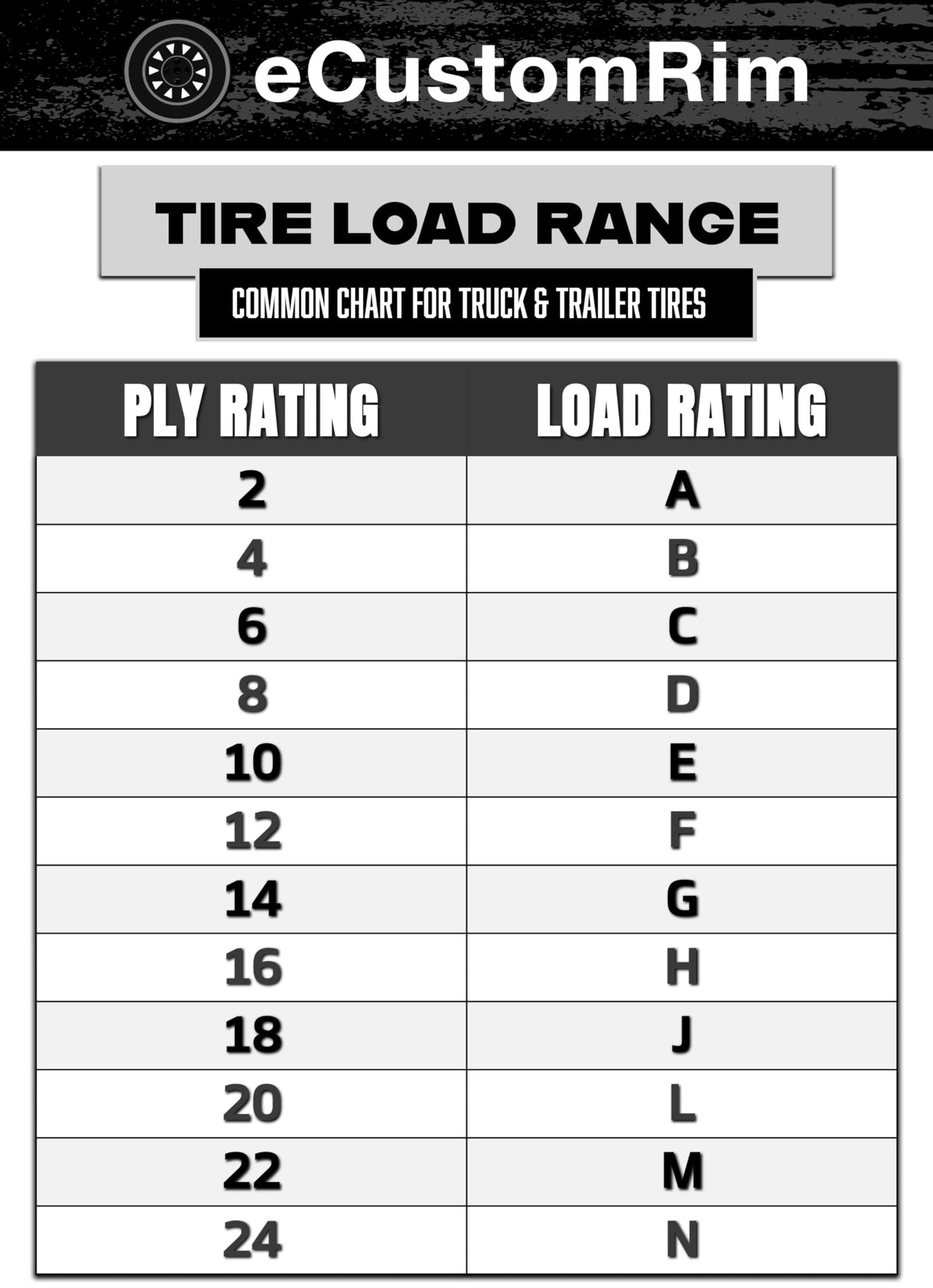 4.80-8 8 Inch 6-Ply Bias Trailer Tire S78967