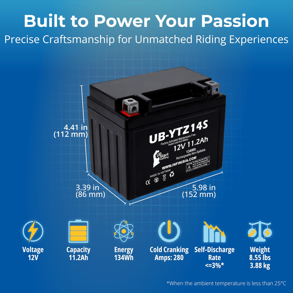 12V 11.2Ah Battery B437