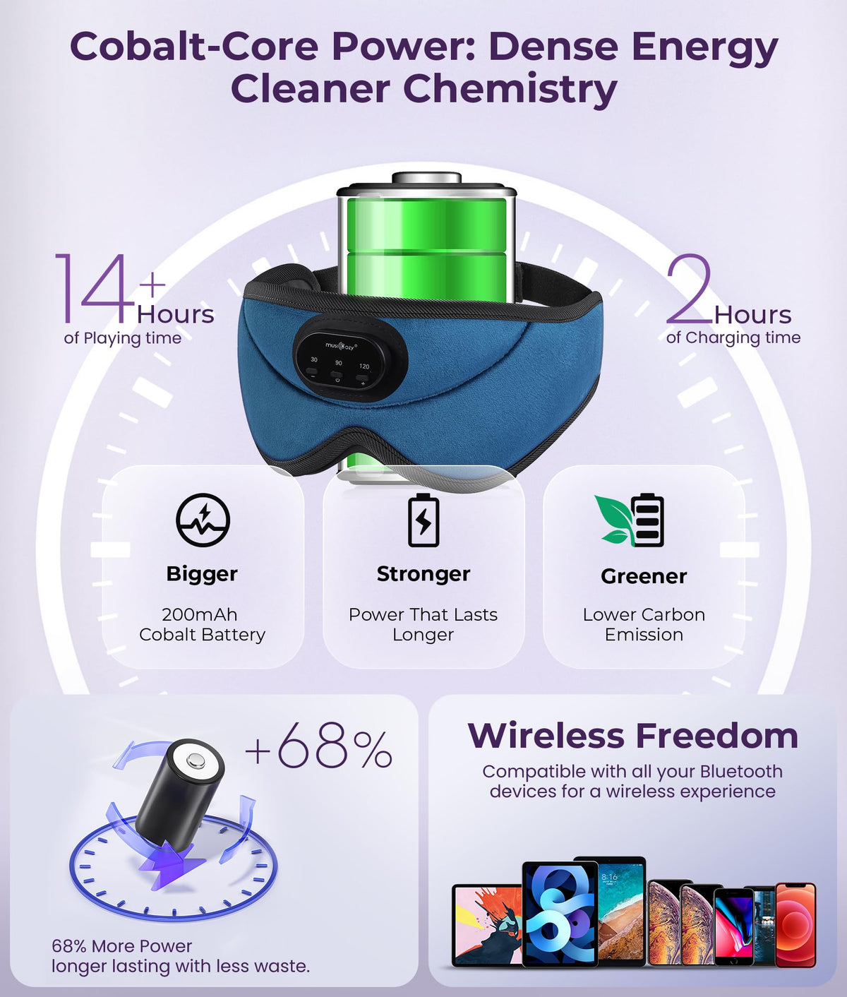 Sleep Headphones Bluetooth with 3D Eye Mask C26750
