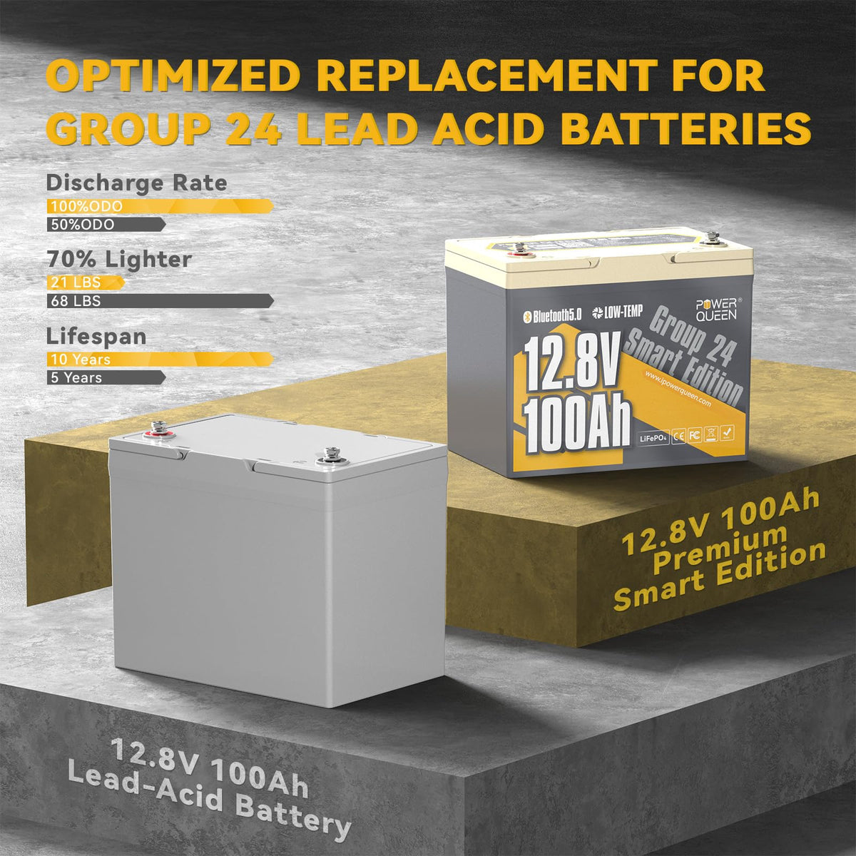 12V 100Ah LiFePO4 Battery L86569