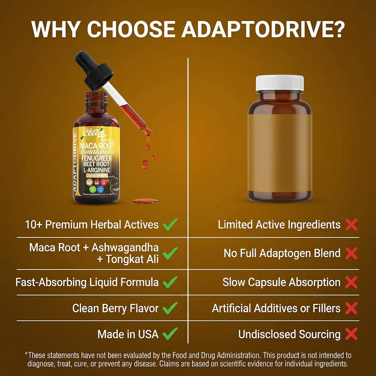 Organic Maca Root Liquid Drops with Ashwagandha and Fenugreek R261