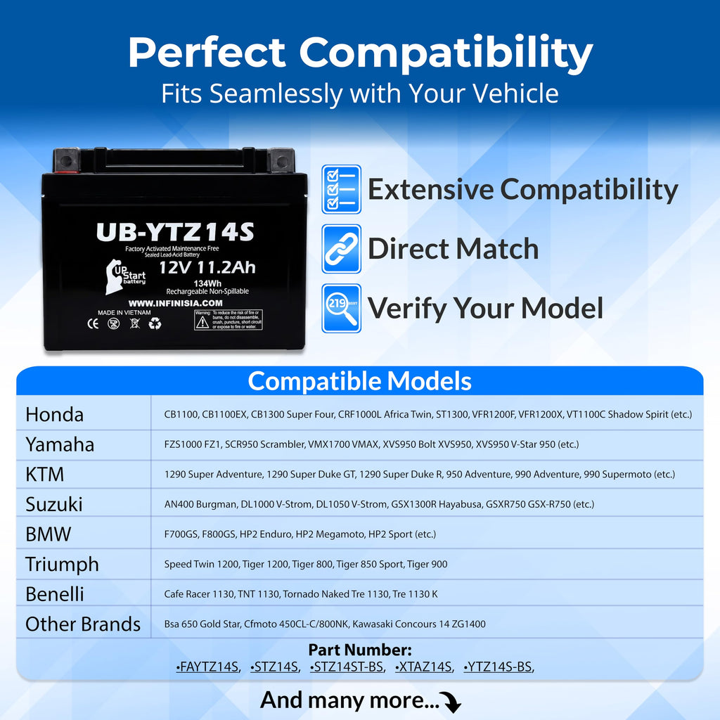 12V 11.2Ah Battery B437
