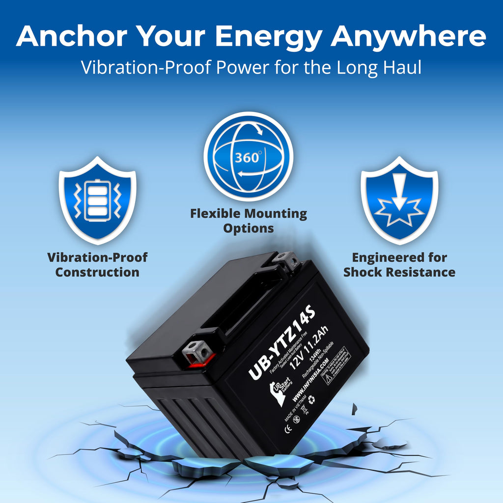 12V 11.2Ah Battery B437